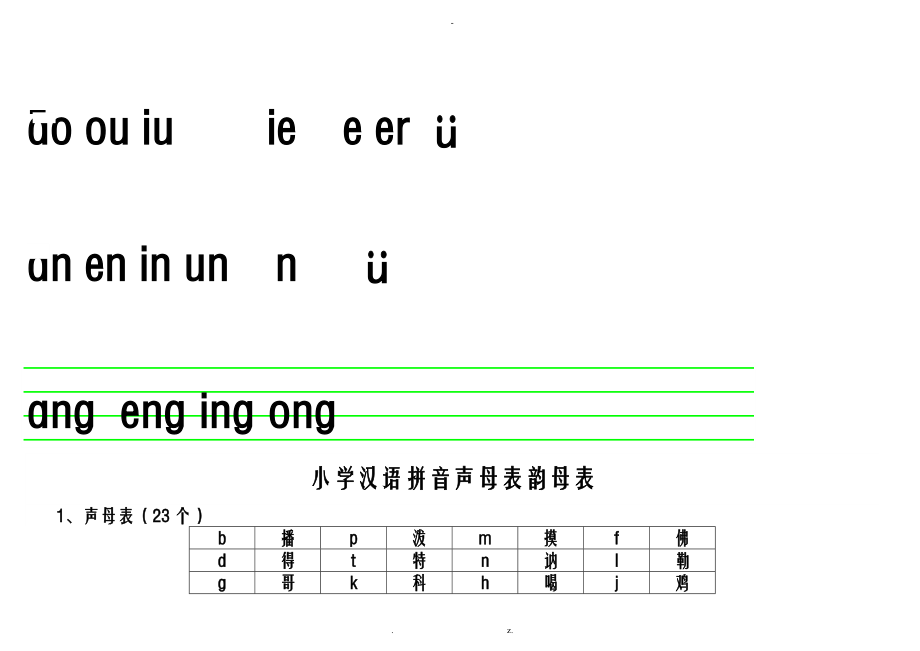 小學漢語拼音聲母表韻母表 26個字母書寫筆順_第3頁