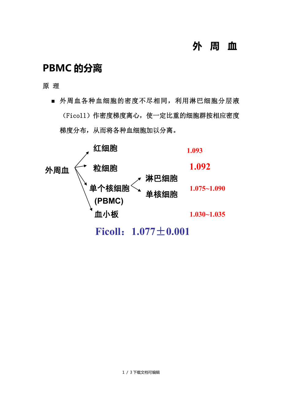 外周血PBMC的分离_第1页