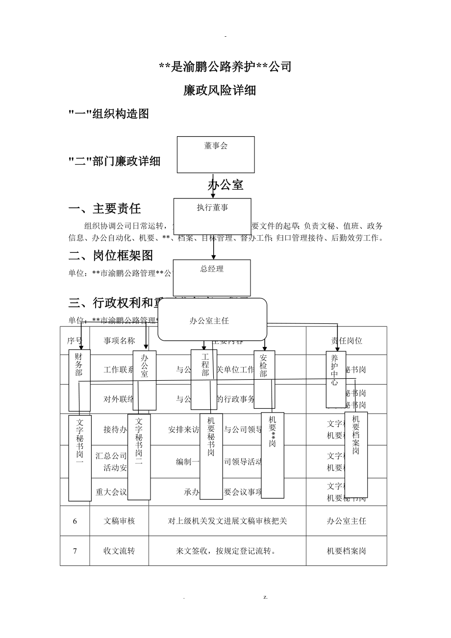 廉政風(fēng)險(xiǎn)詳細(xì)_第1頁