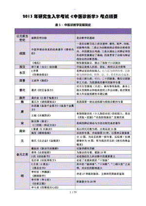 2013考研【中医诊断学】考点精华总结（完美打印版）整理