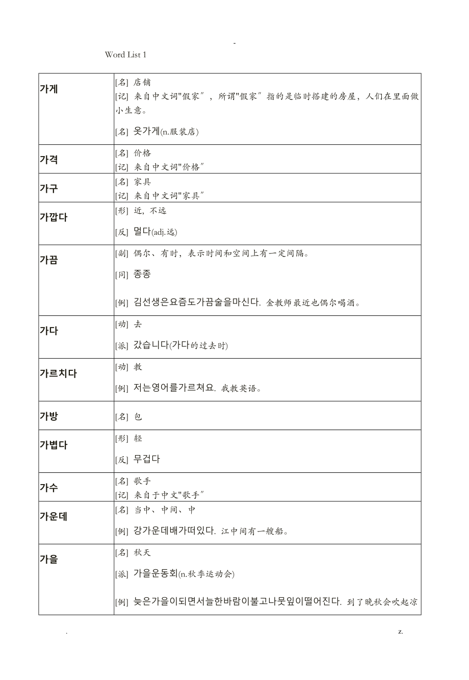 韩语初级词汇完全版_第1页