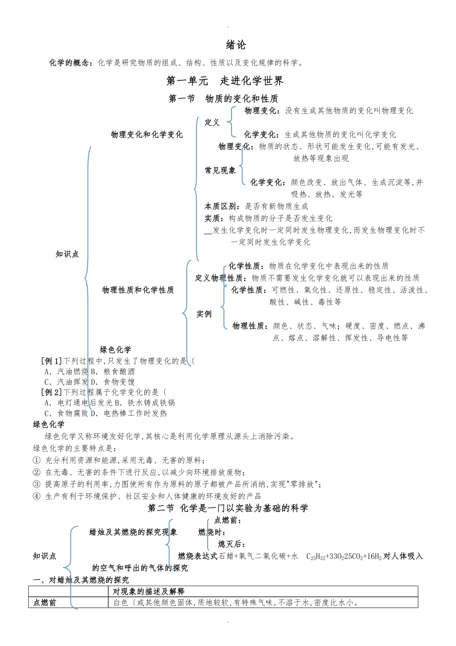 九年级（上册）化学知识框架_第1页