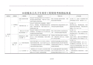 江苏省基本公共卫生服务项目绩效考核指标表
