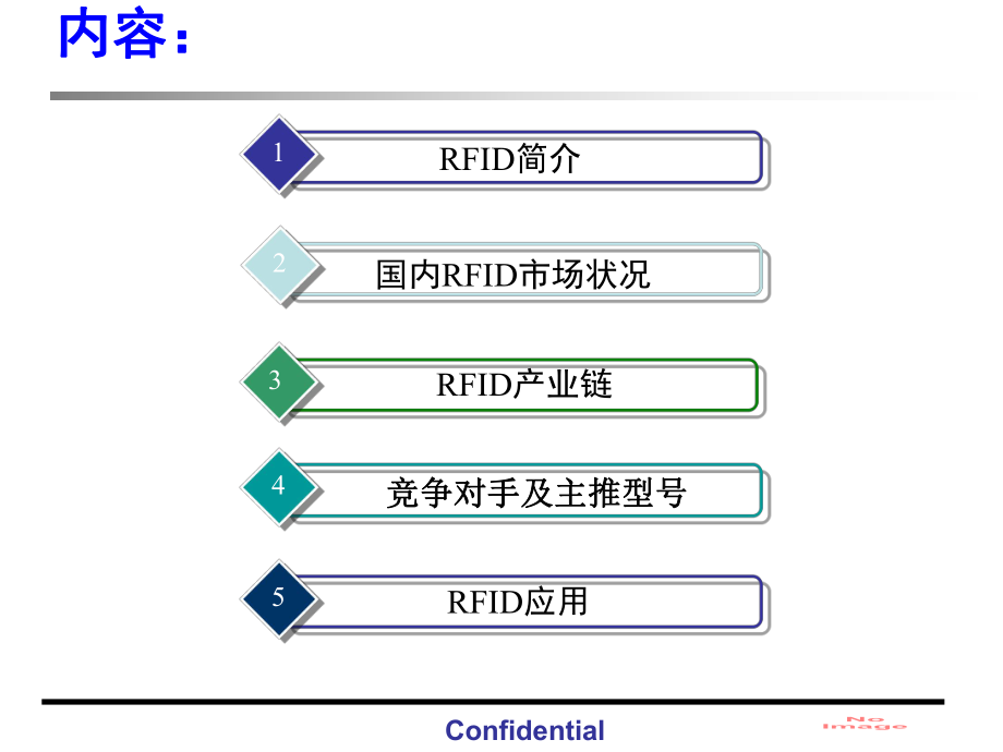 《RFID市场分析》PPT课件_第1页