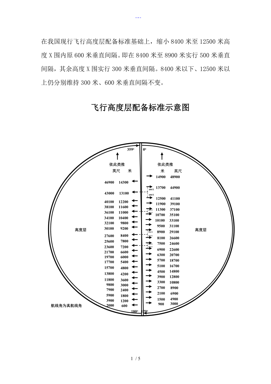 飛行高度層配備標準示意圖_第1頁