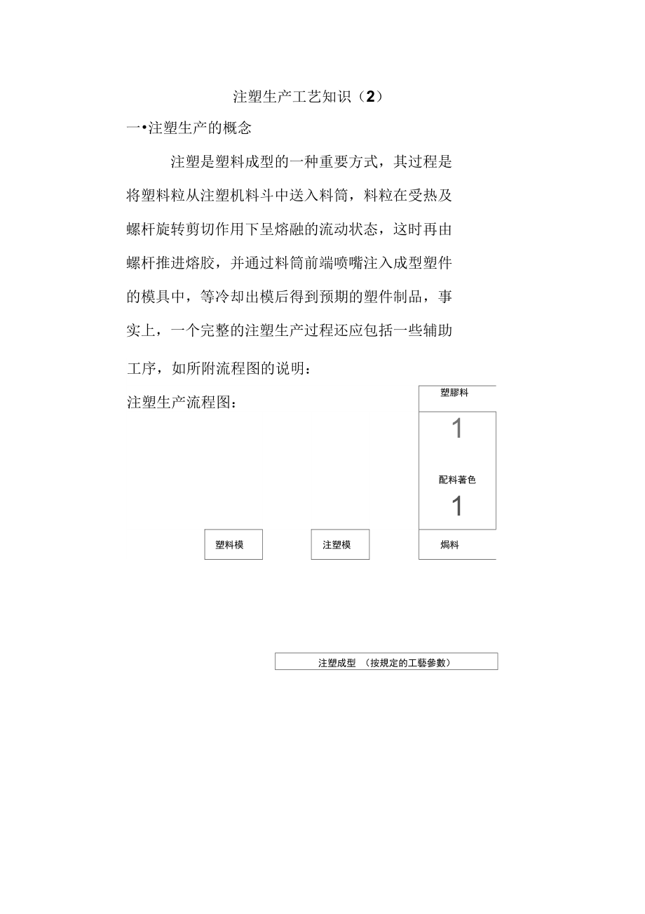 注塑生产工艺知识1_第1页