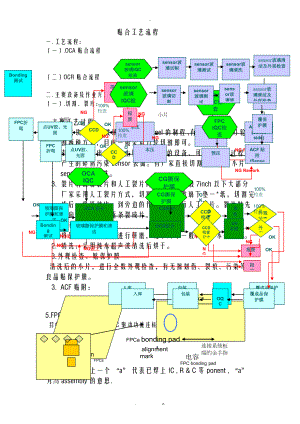 觸摸屏貼合工藝設(shè)計(jì)流程資料