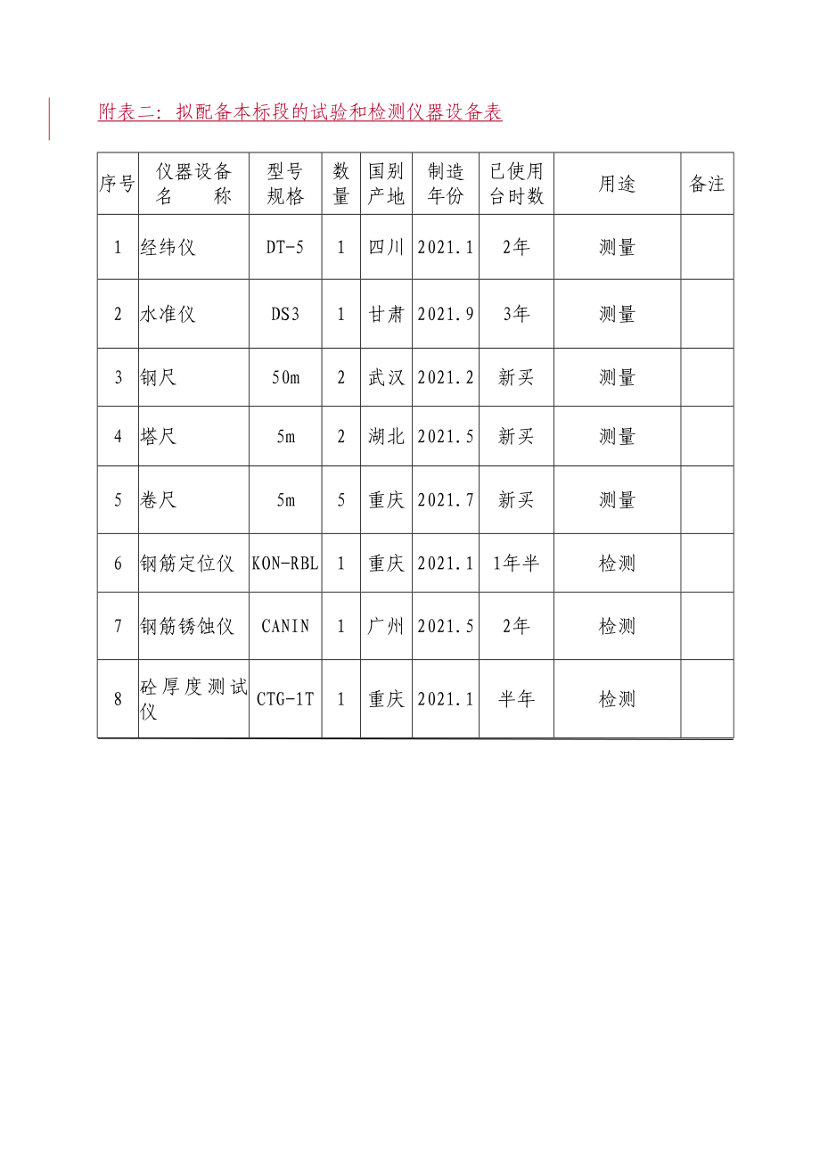 拟配备本标段的试验和检测仪器设备表_第1页