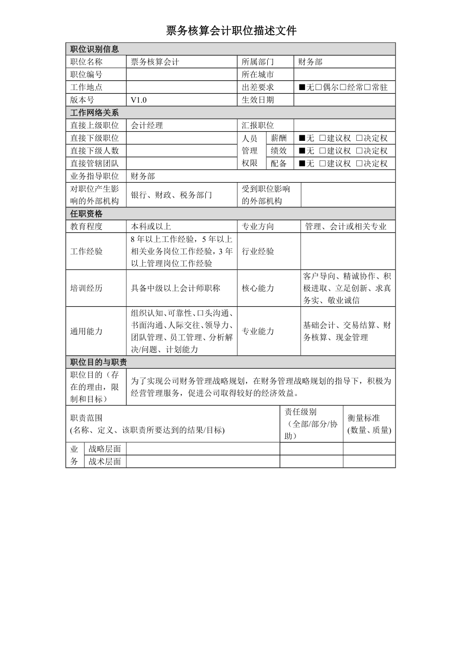 崗位職務(wù)說(shuō)明書大全867_第1頁(yè)