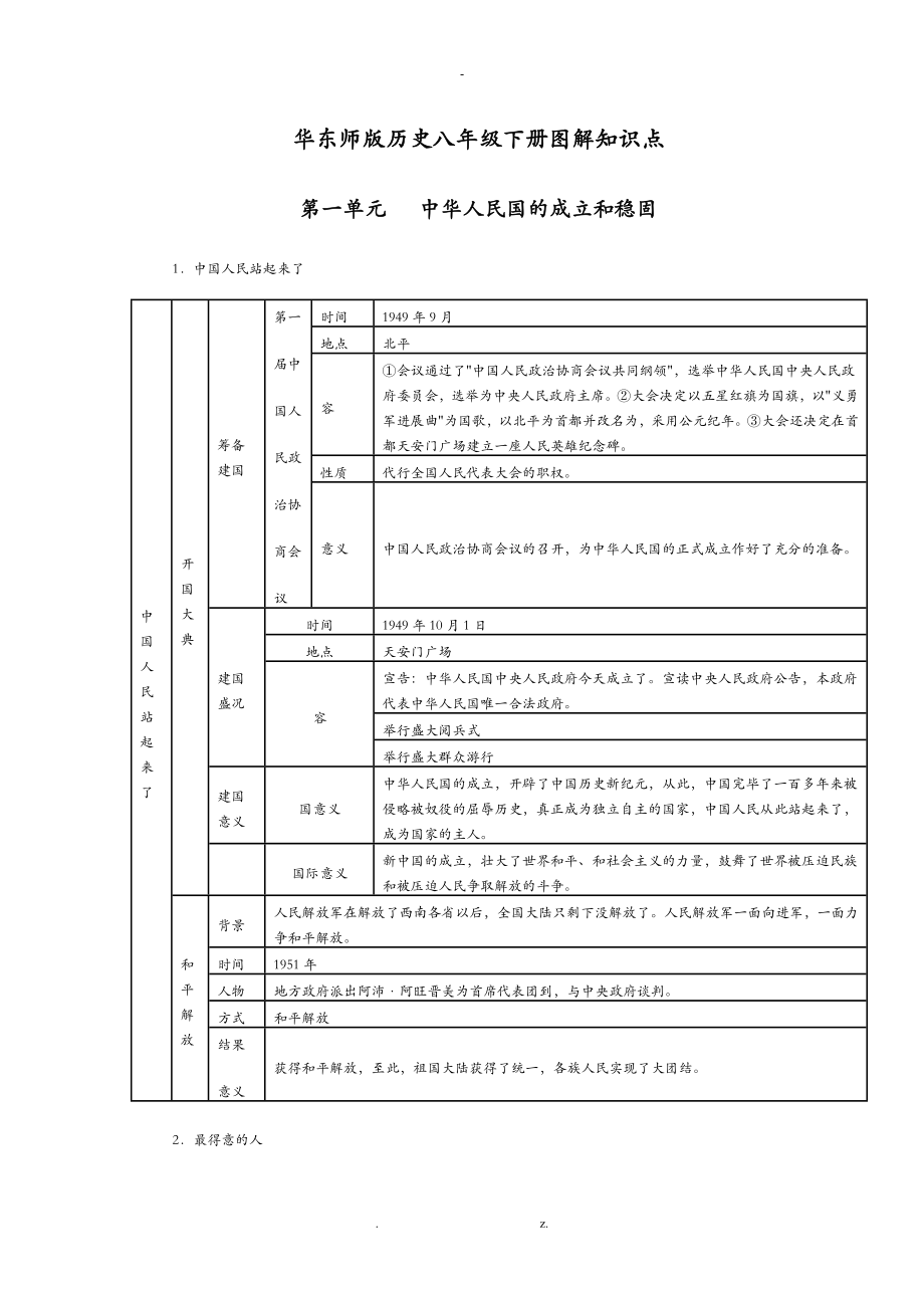 八年级下册历史复习资料知识点_第1页