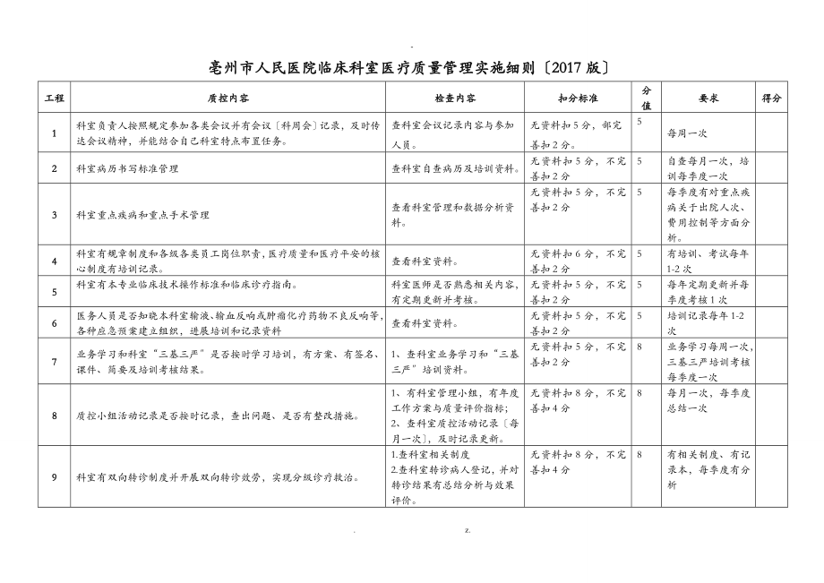 医院医疗质量检查标准2017版_第1页