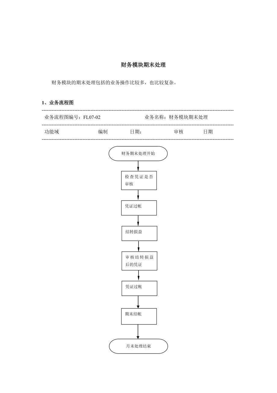 經(jīng)營部業(yè)務(wù)流程及財務(wù)管理匯總9_第1頁