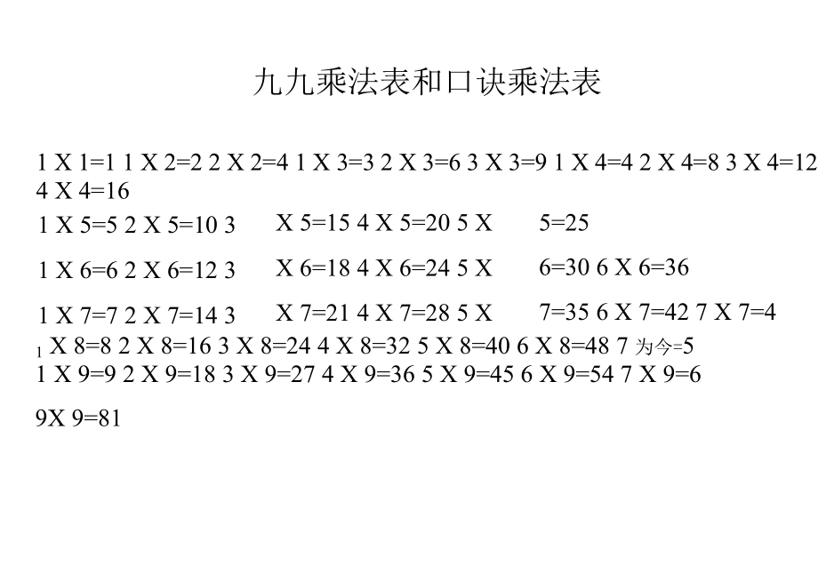 九九乘法表和口诀乘法表_第1页