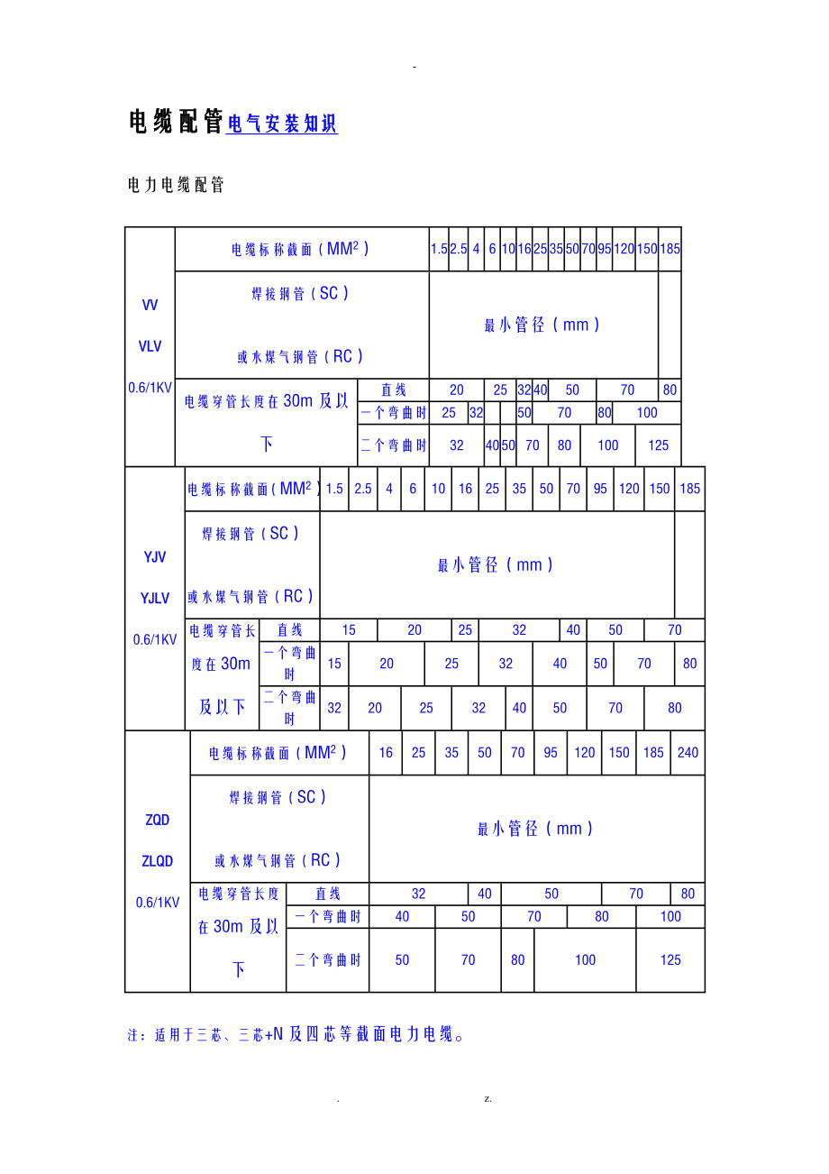 电缆配管及敷设方式_第1页