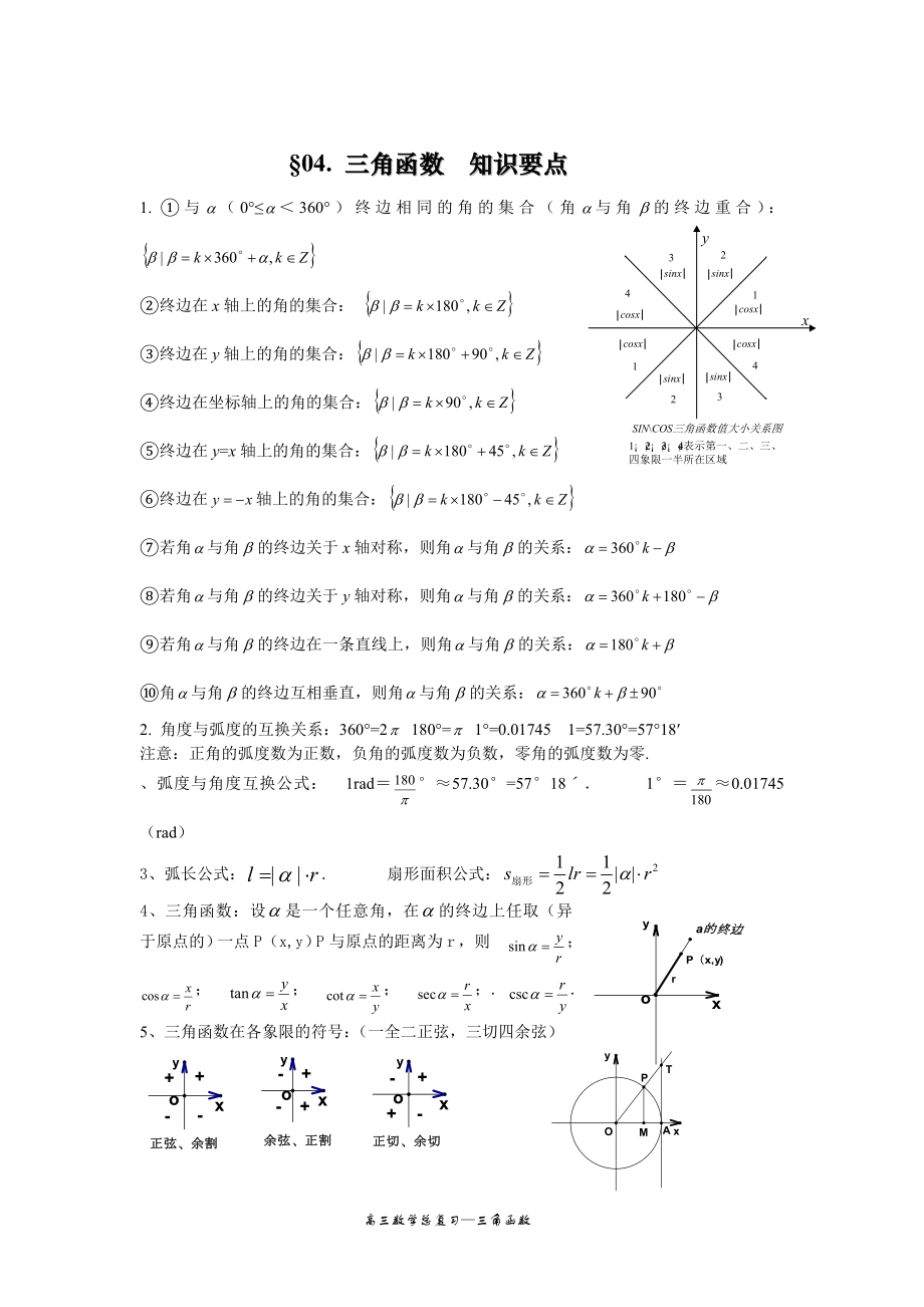 高中必修四三角函数知识点总结_第1页