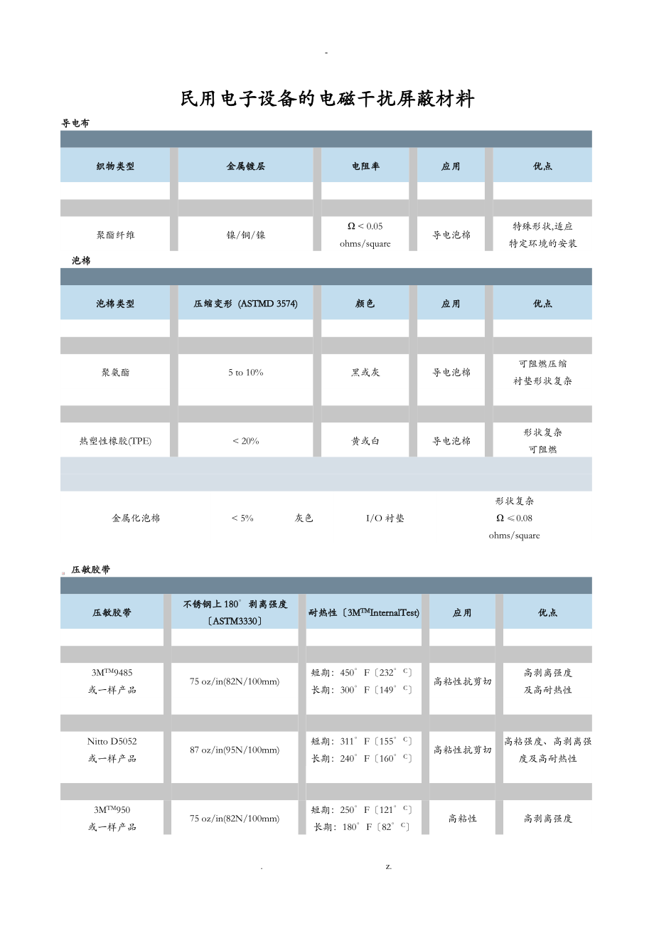 常见的几种屏蔽材料_第1页