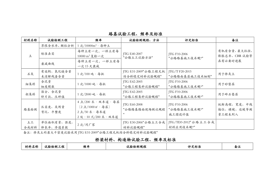 试验依据、评定标准、样品描述、结论_第1页