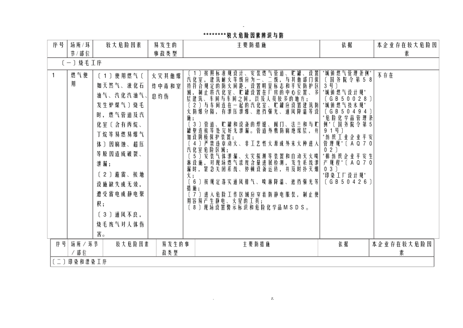 纺织染整企业较大危险因素辨识与防范手册_第1页