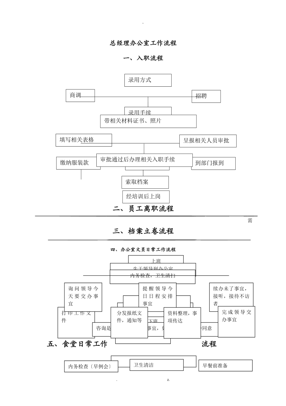 酒店工作流程图_第1页