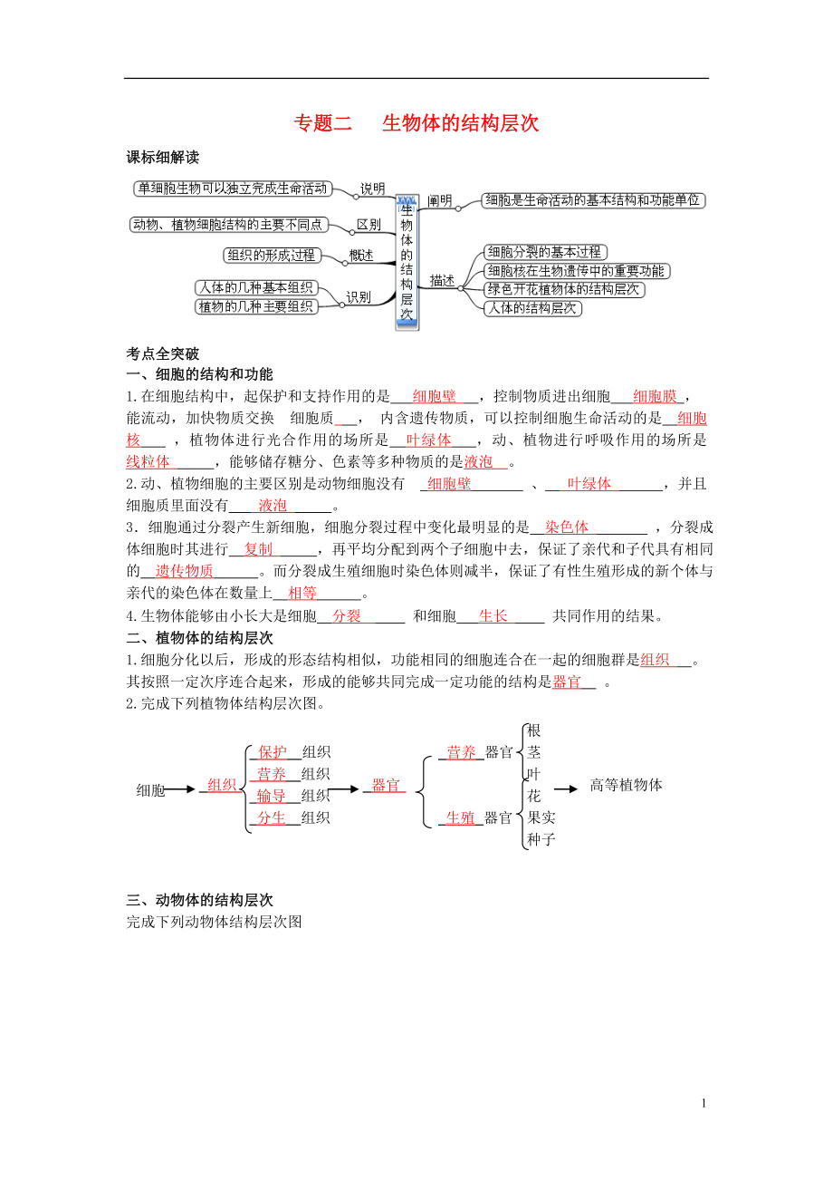 2017年中考生物 專題二 生物體的結(jié)構(gòu)層次復(fù)習(xí)題 北師大版_第1頁