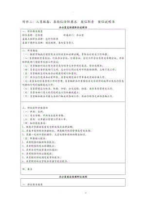 銀行各崗位職責 工作職責 崗位說明書