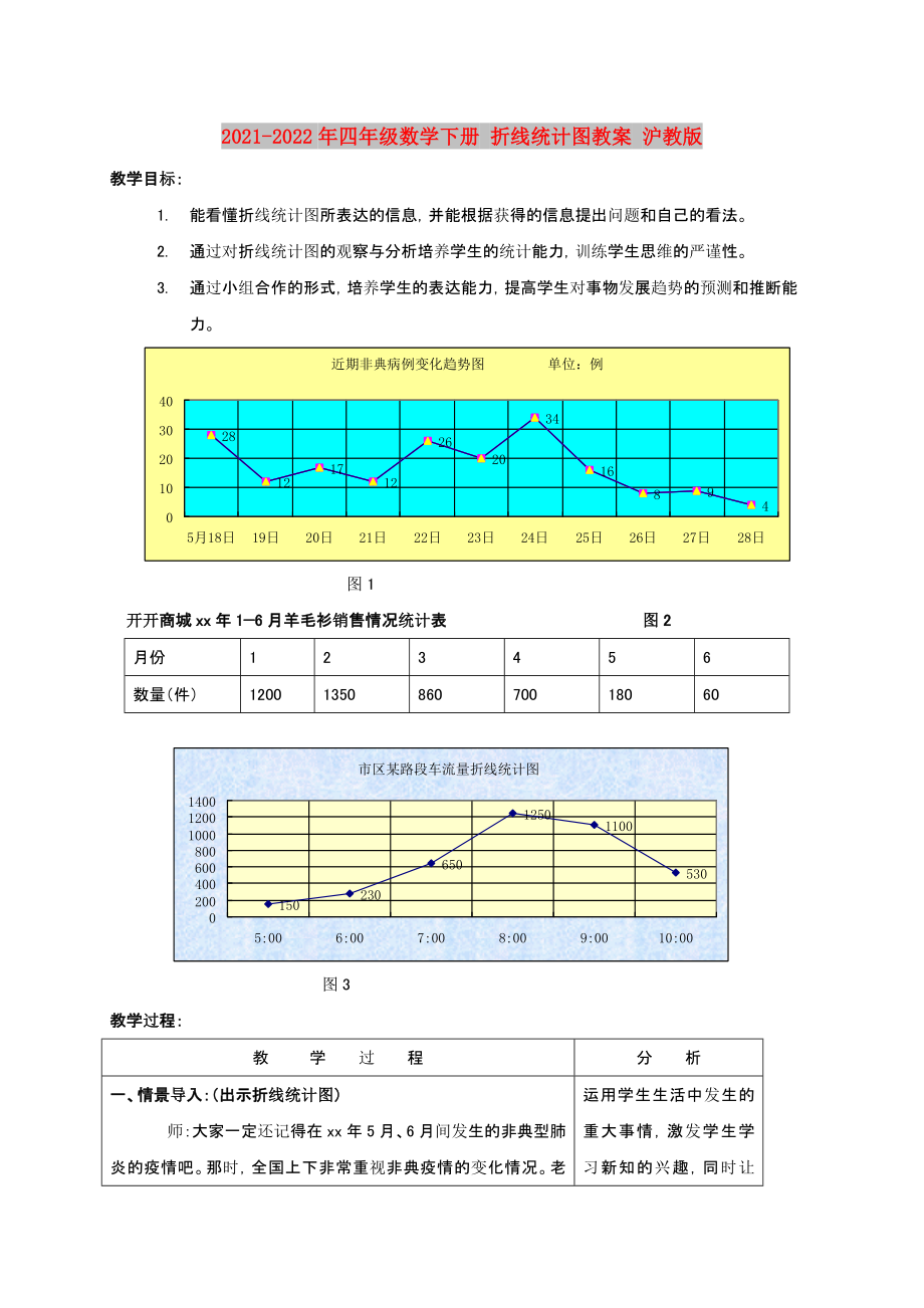 2021-2022年四年级数学下册 折线统计图教案 沪教版_第1页