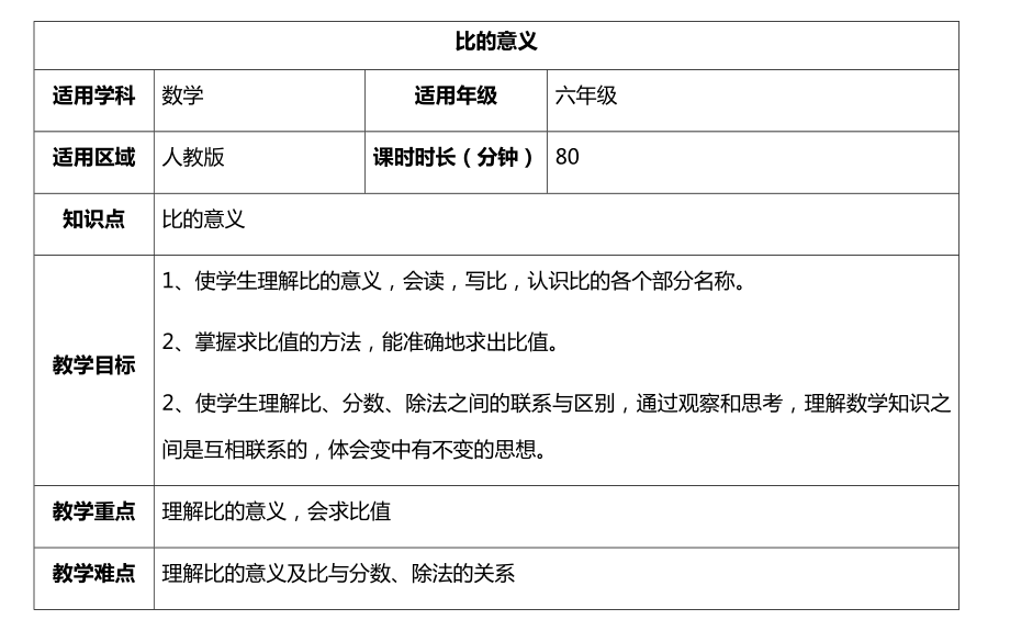 六年級(jí)上冊(cè)數(shù)學(xué)教案-第四單元 比的意義 人教新課標(biāo)（2014秋）_第1頁(yè)