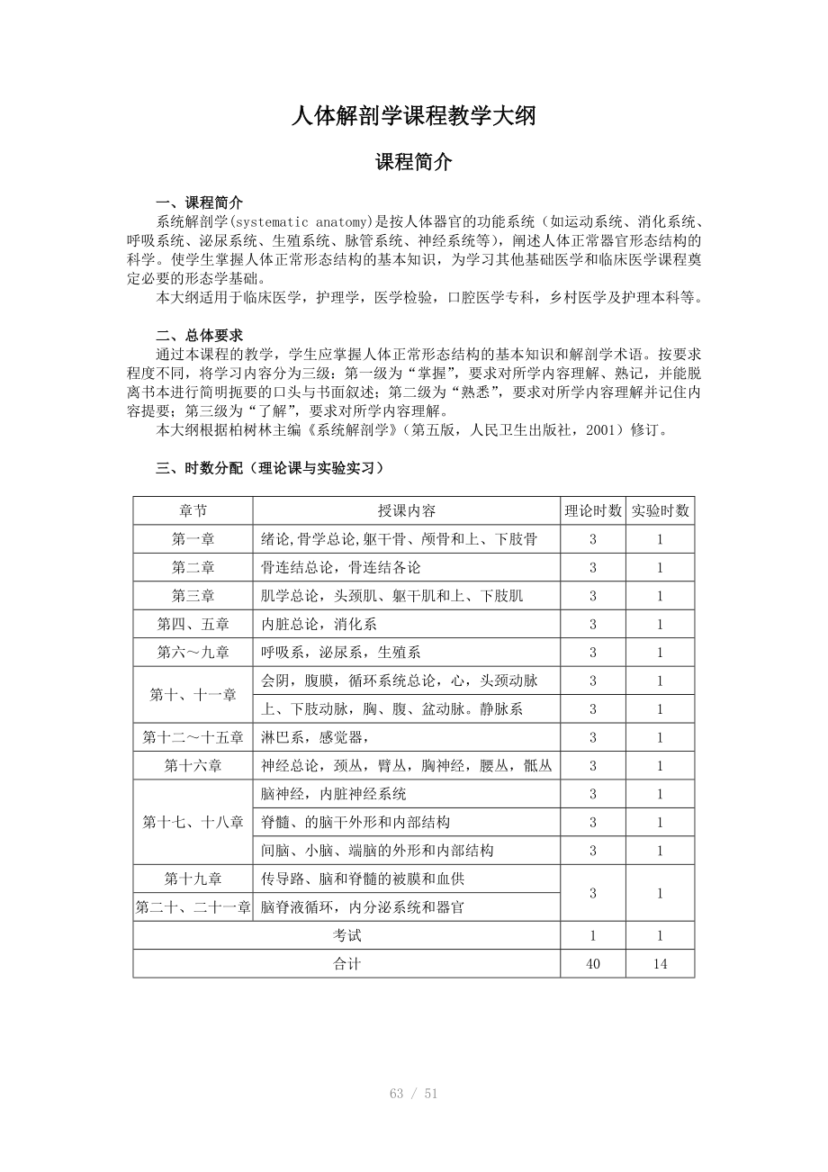 人体解剖学课程教学大纲Word_第1页