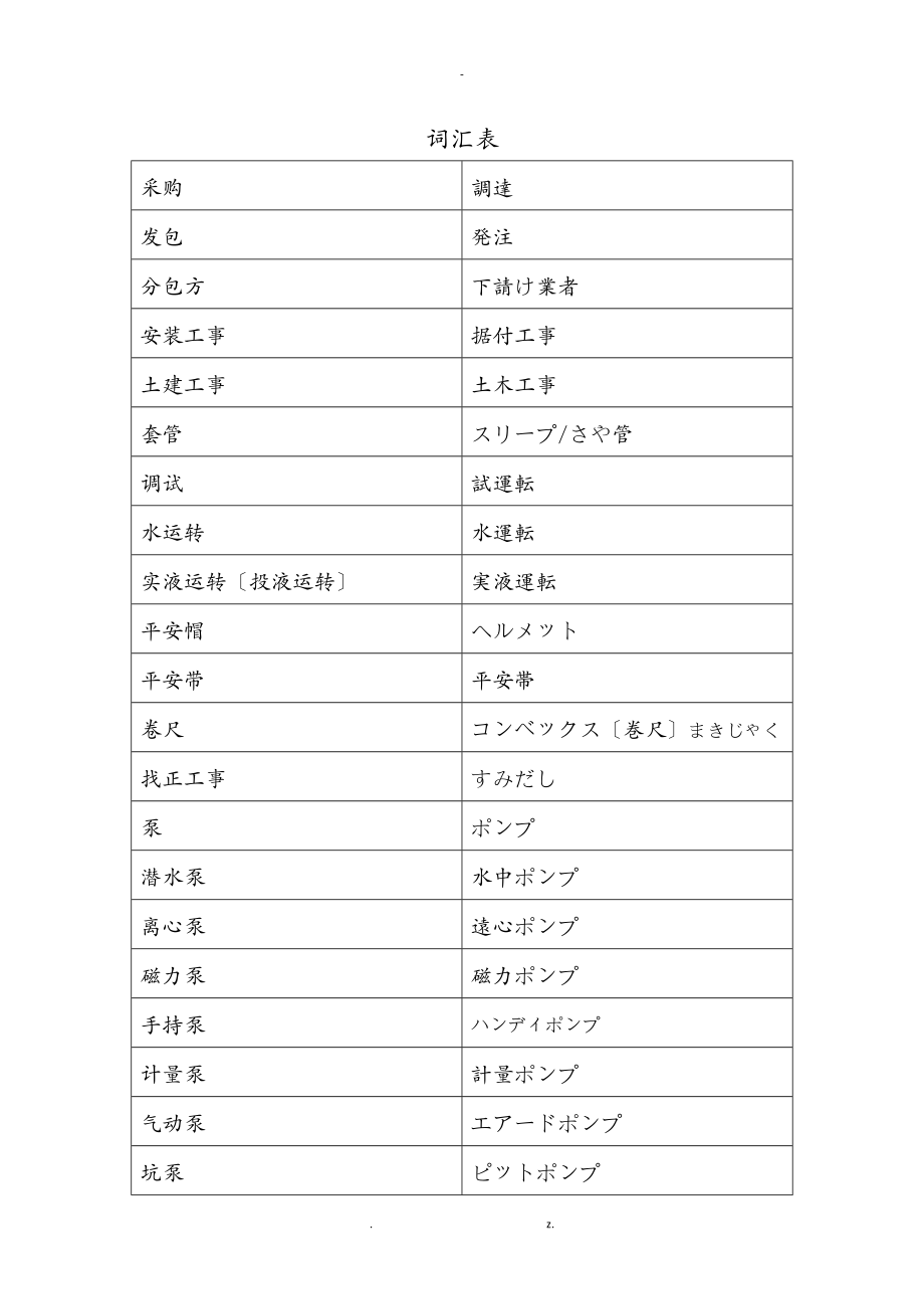 工业机械化工专业日语词汇表_第1页