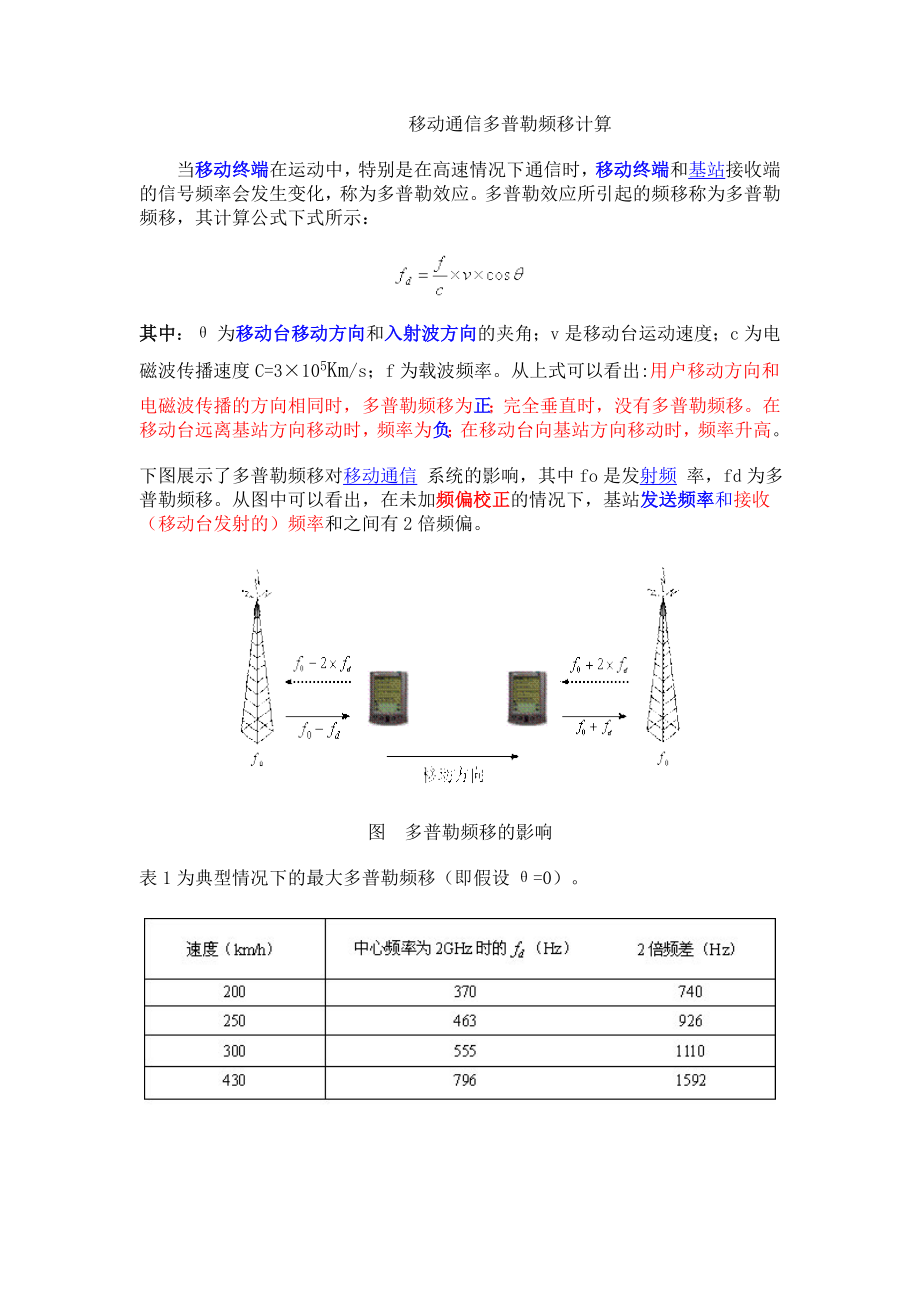 移动通信多普勒频移计算_第1页