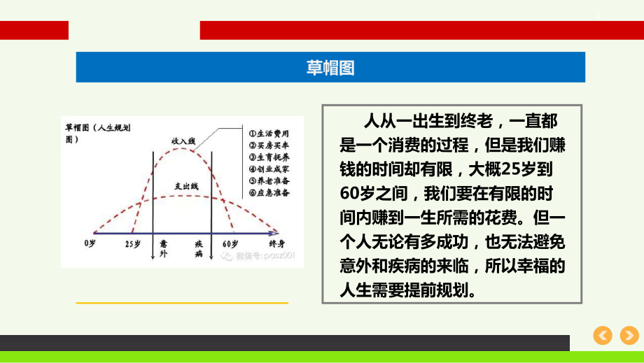 保险t形图讲解话术图片