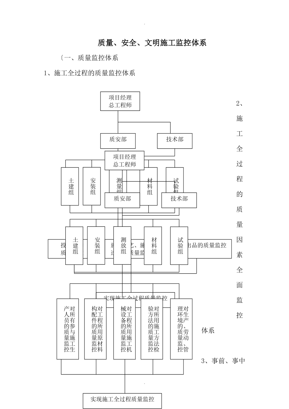 质量安全文明施工管理监控体系_第1页