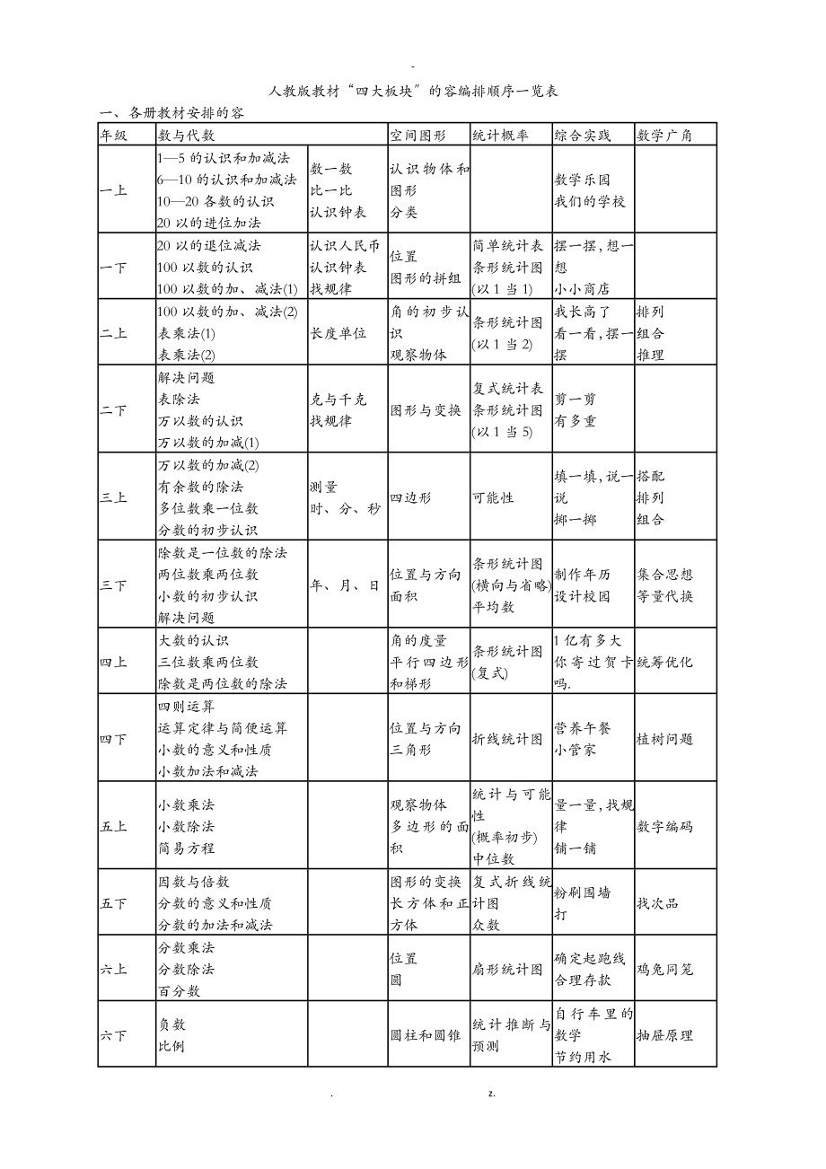 人教版数学教材编排体系_第1页