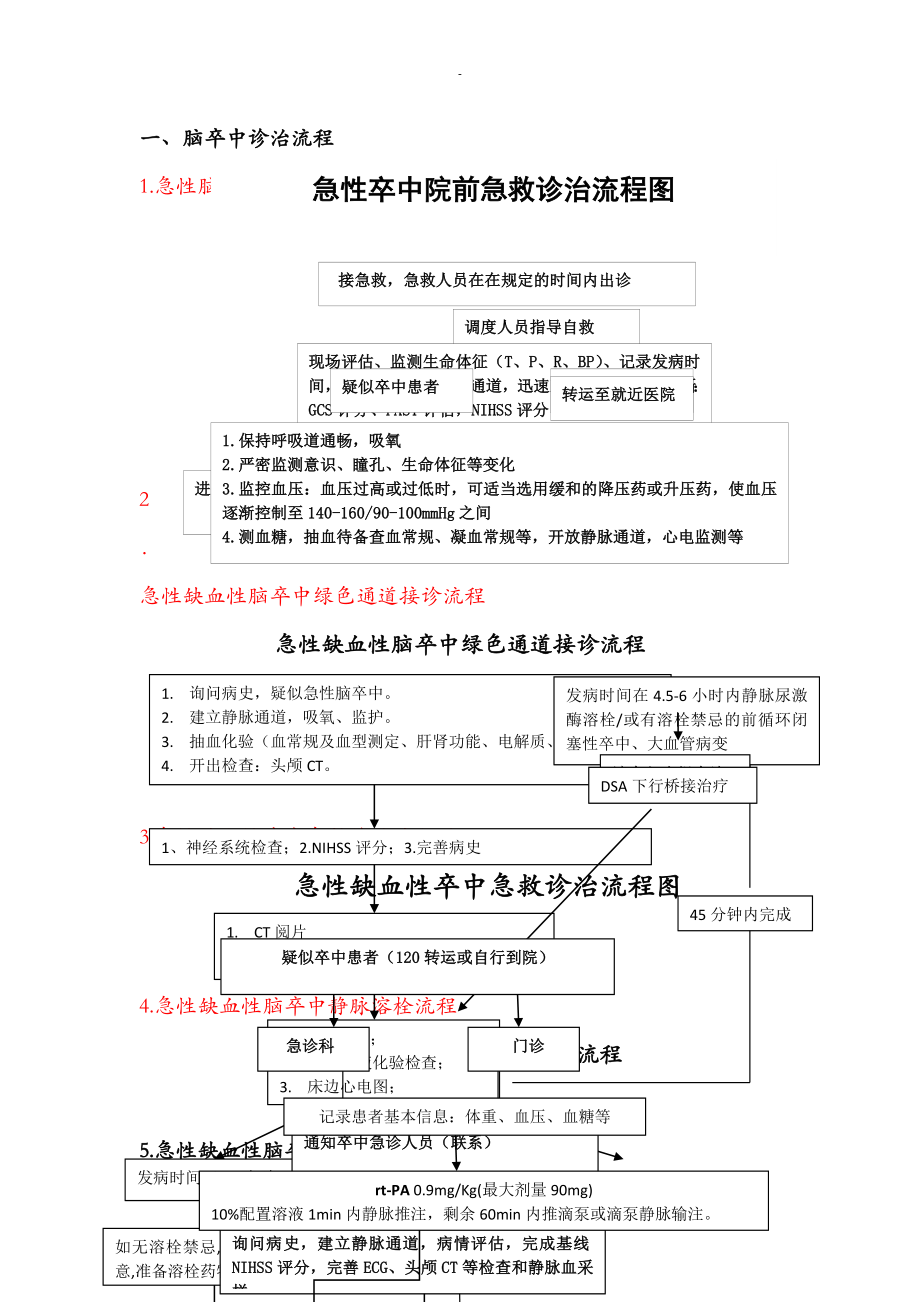 急诊科卒中流程_第1页