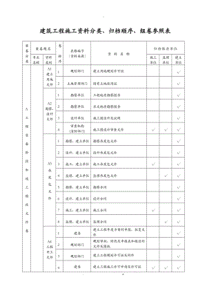 山西省建筑工程施工资料管理规程表