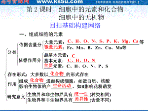 第2课时　细胞中的元素和化合物