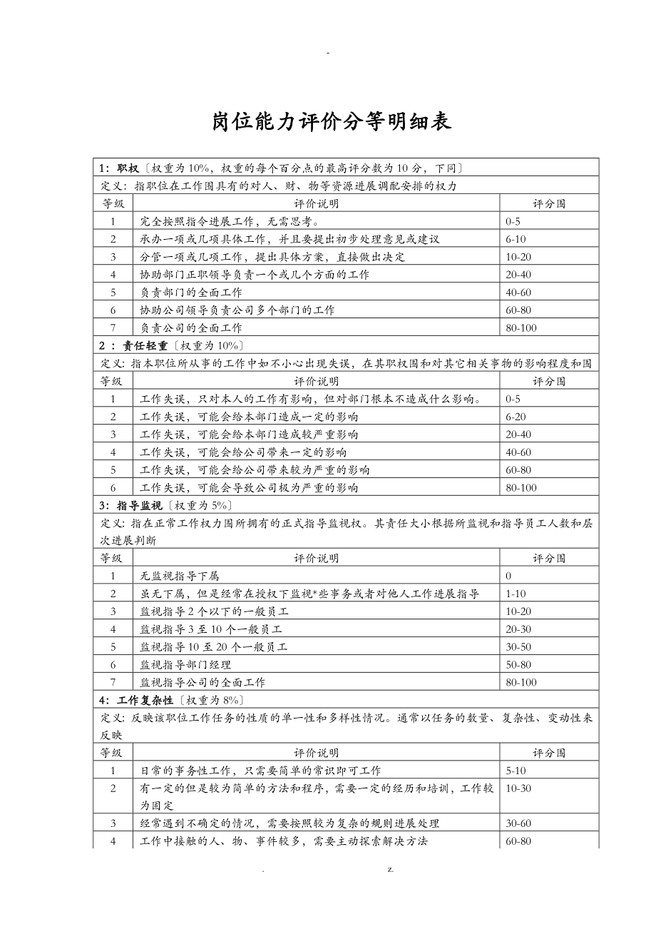 岗位能力评价分等明细表_第1页