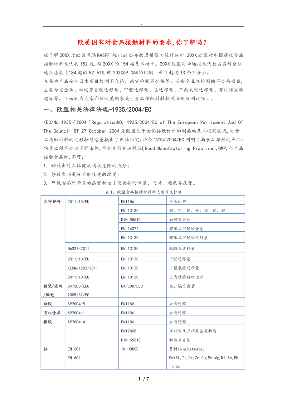 欧美国家对食品接触材料的要求内容_第1页