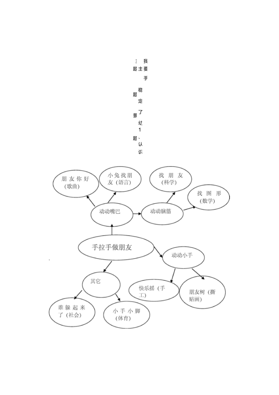 小班小手主题网络图图片