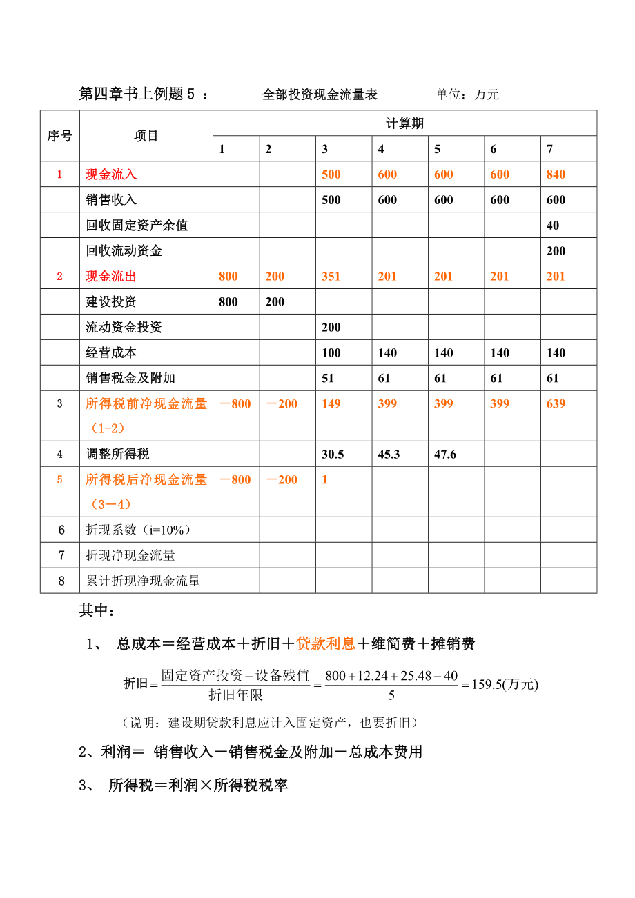 现金流量图题目图片