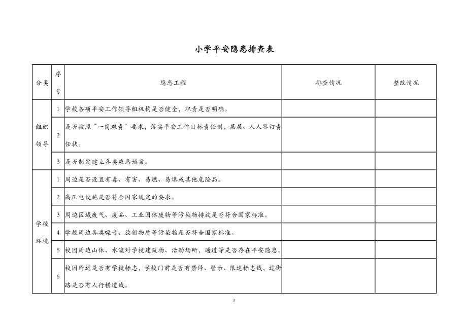 小学安全隐患排查表_第1页