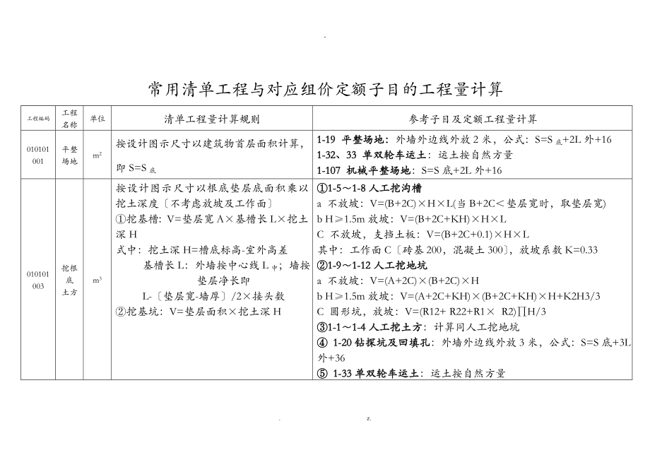 常用清单项目及对应组价定额子目的工程施工量计算_第1页