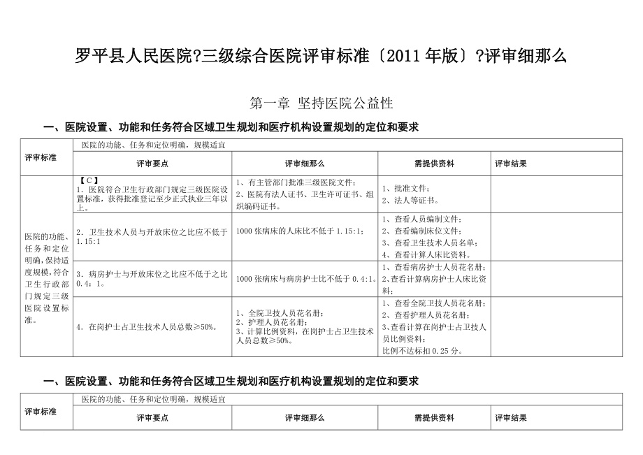 罗平县人民医院《三级综合医院评审标准(版)》评审细则(汇总草)_第1页