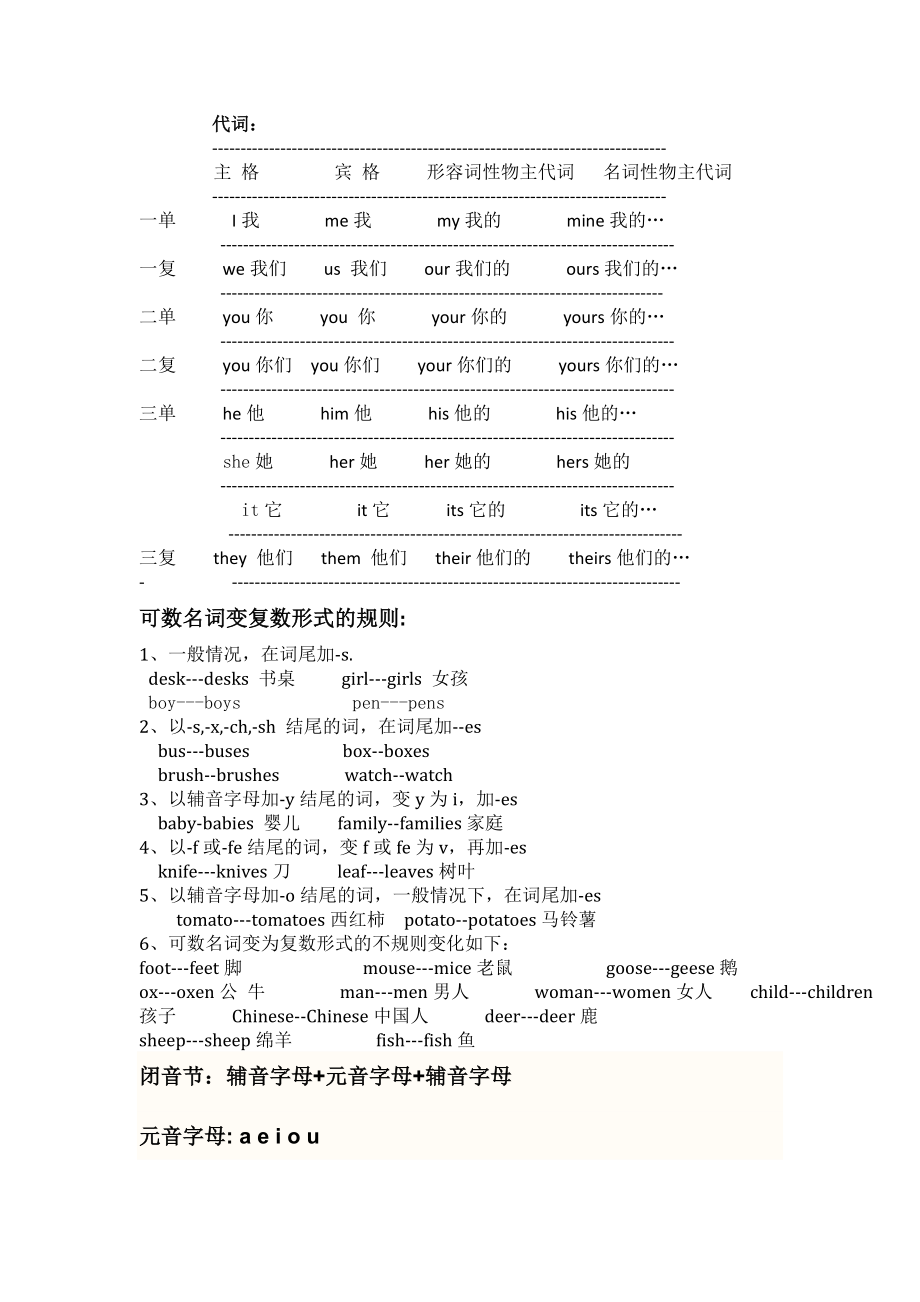 PEP版小学英语各种词语的变化规则_第1页