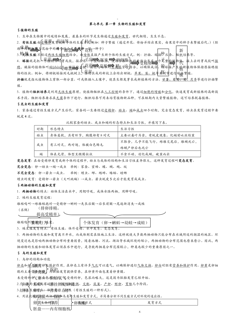 八年级下册生物复习资料_第1页