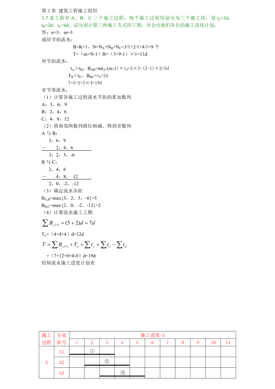 建筑工程施工組織 課后題_第1頁