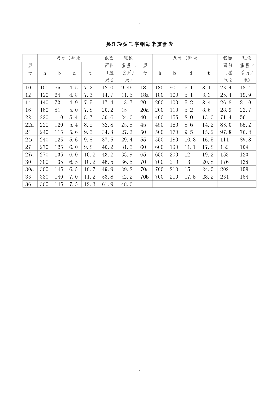 槽鋼,工字鋼,鋼板,圓鋼,角鋼,方鋼理論重量表大全_第3頁