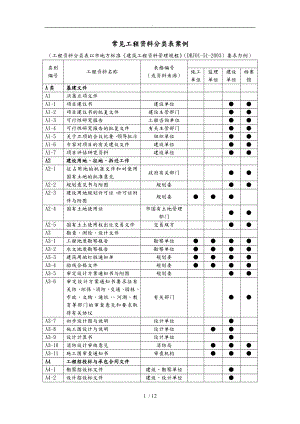 工程资料分类表案例(以北京为例)