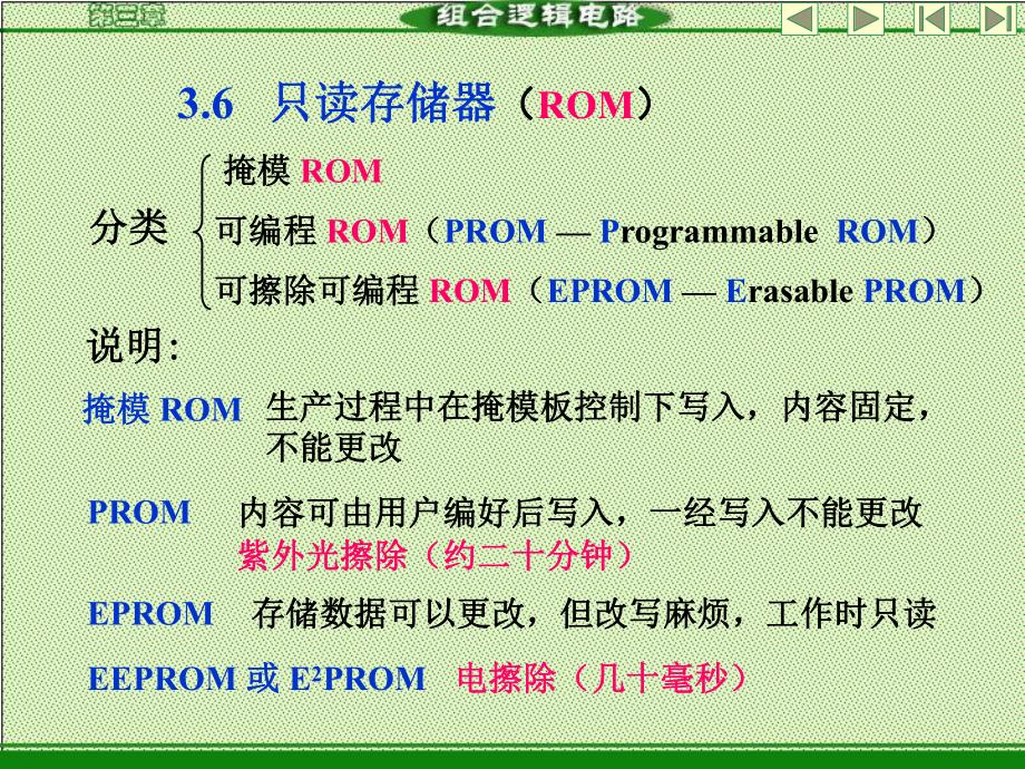 數(shù)字電路設(shè)計(jì)CH3636 只讀存儲(chǔ)器(R課件_第1頁(yè)