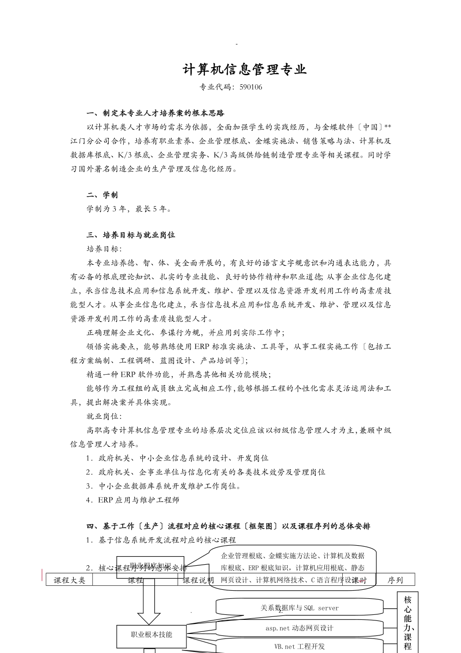 计算机信息管理专业人才培养方案_第1页